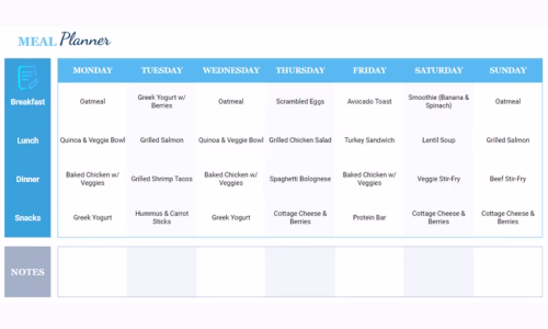 Printable version of meal planning toolkit