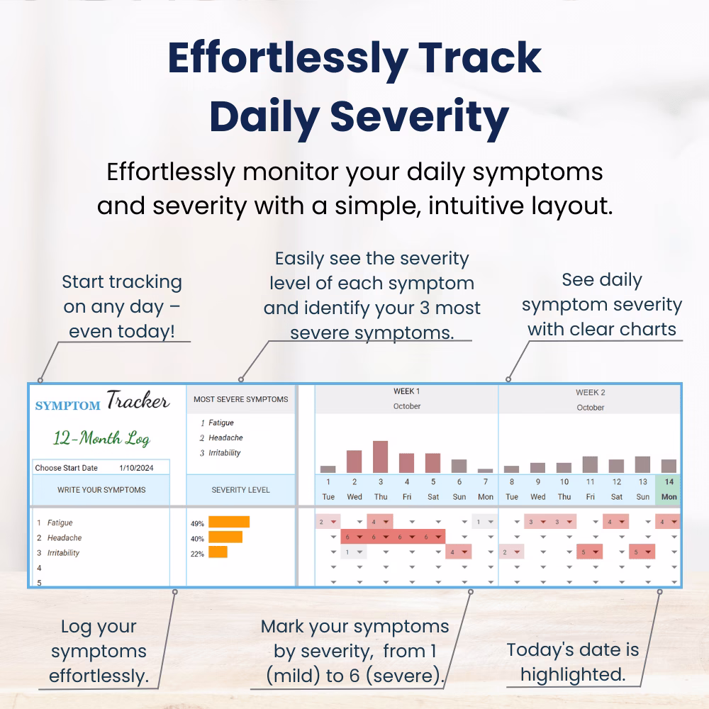 Integrated Symptom and Medication Tracker for CHRONIC ILLNESS
