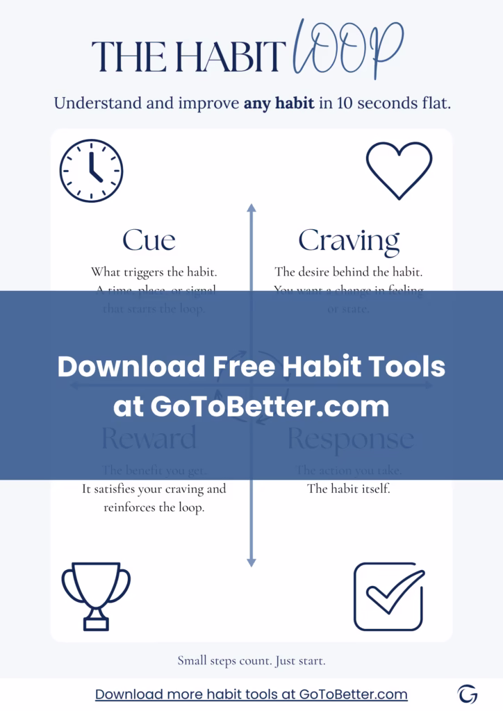 Printable Habit Loop Graphic showing four stages of habit formation – cue, craving, response, and reward – in a clear illustrated diagram with icons and arrows.